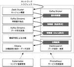 機械学習によるネットワーク侵入検知システム