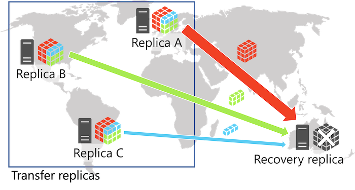 Network Bandwidth Variation-Adapted State Transfer for Geo-Replicated ...
